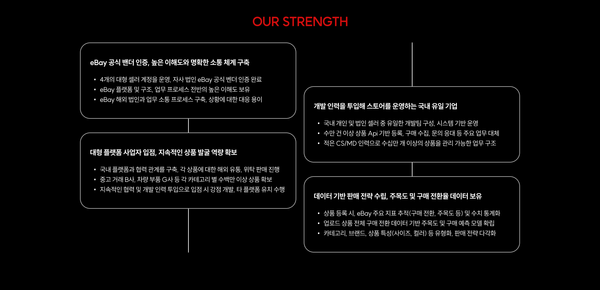 ourStrengthImg